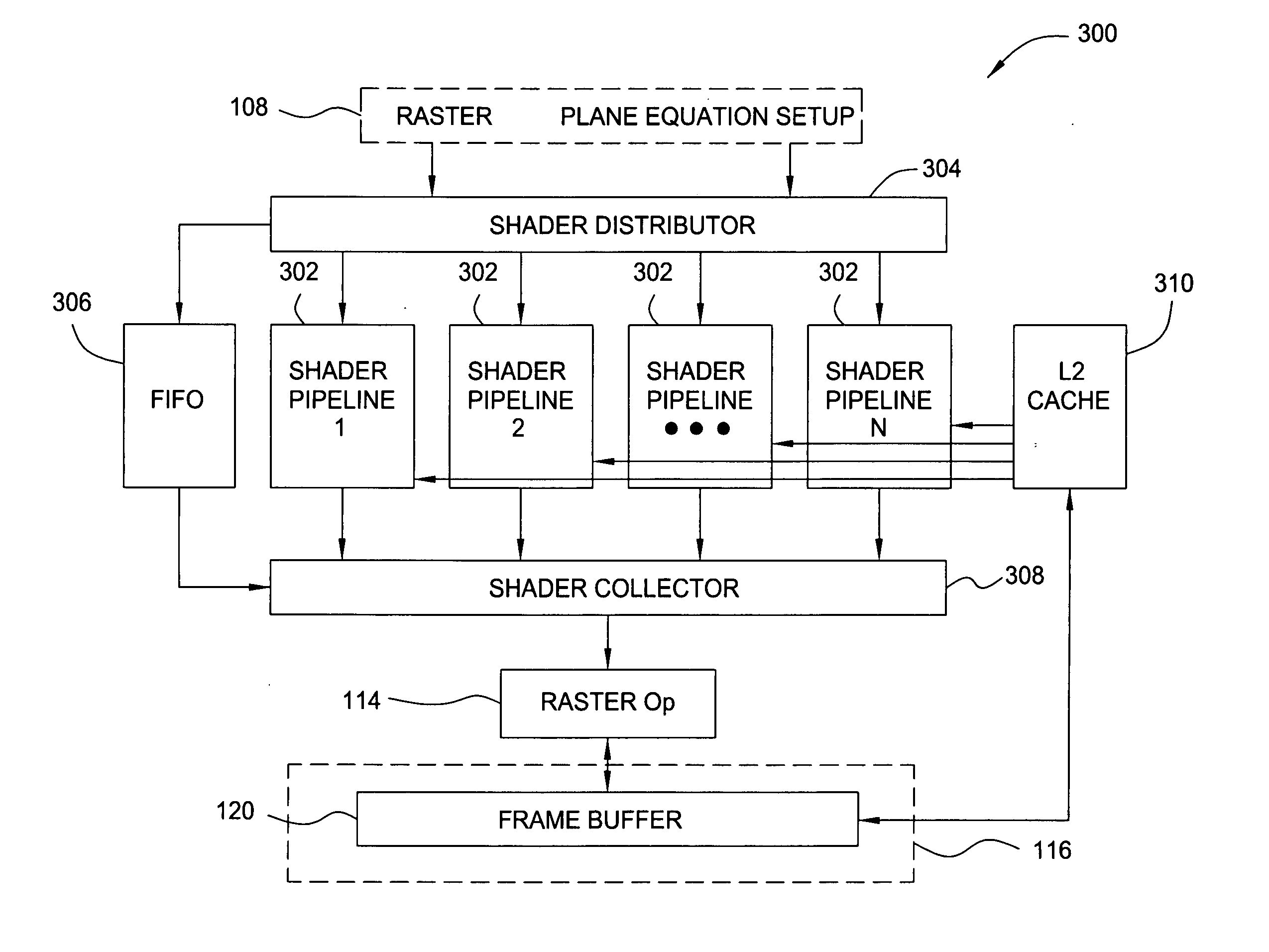 Scalable shader architecture