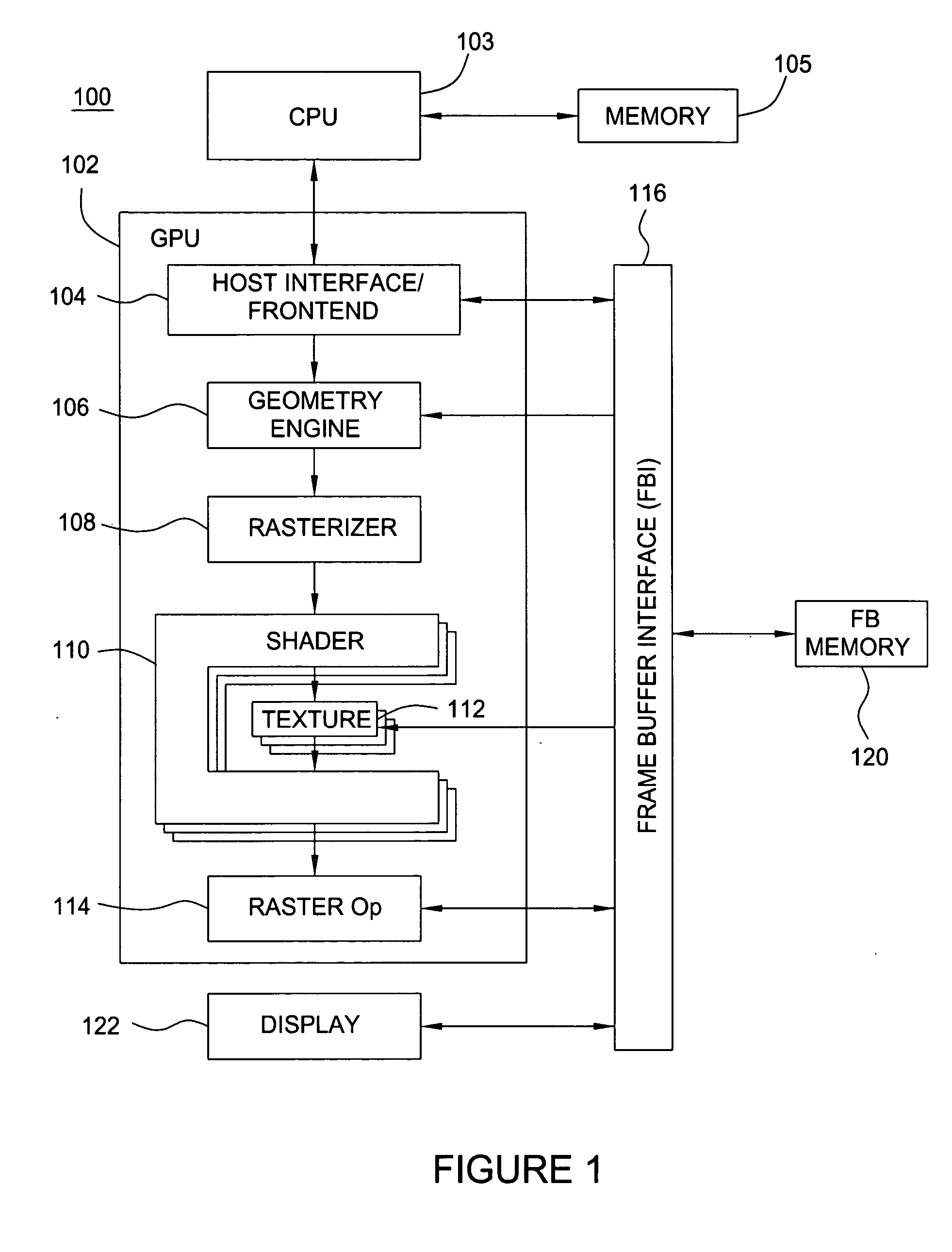 Scalable shader architecture