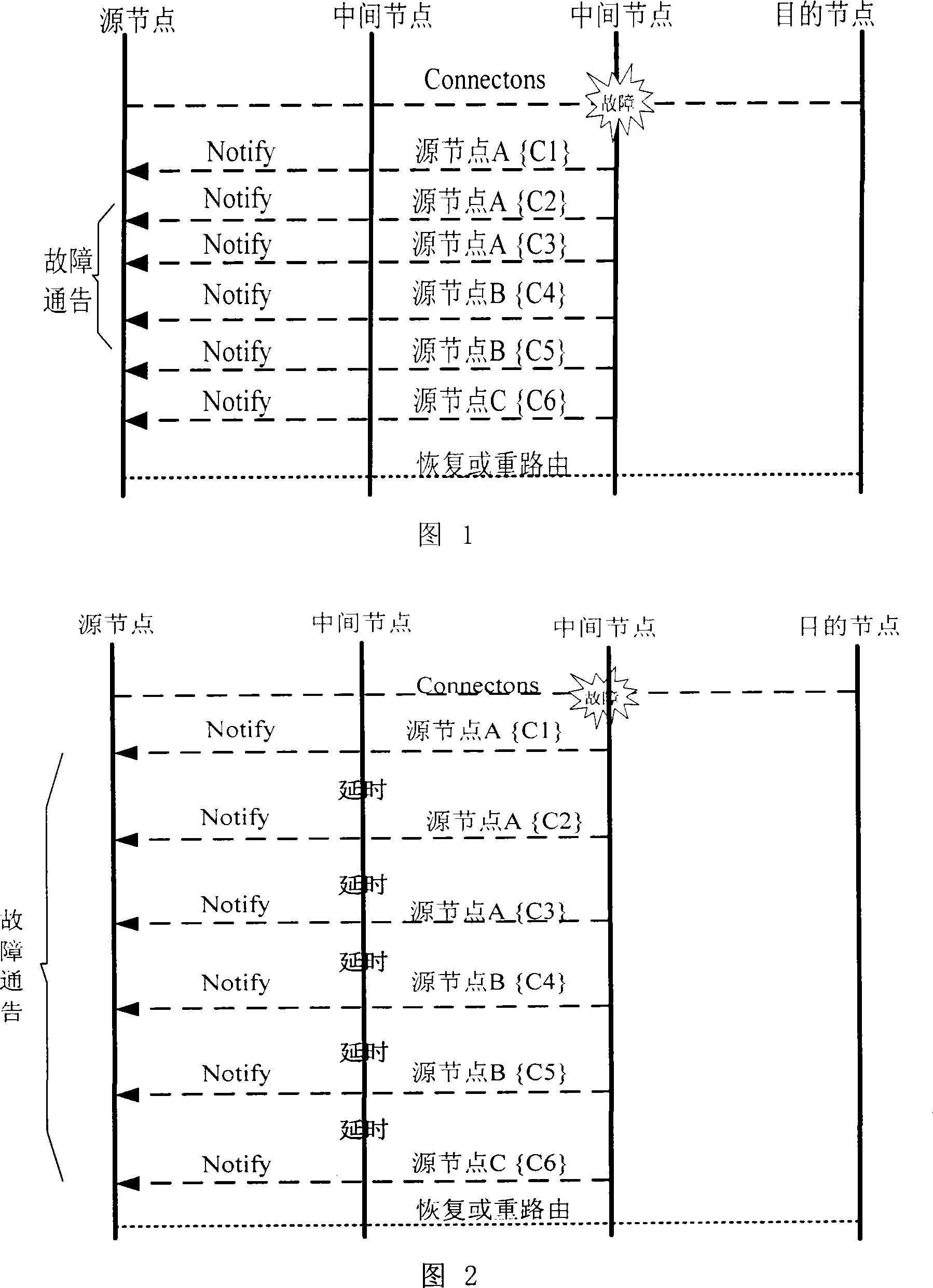 Serial homologous mechanism based fault notification device and method therefor