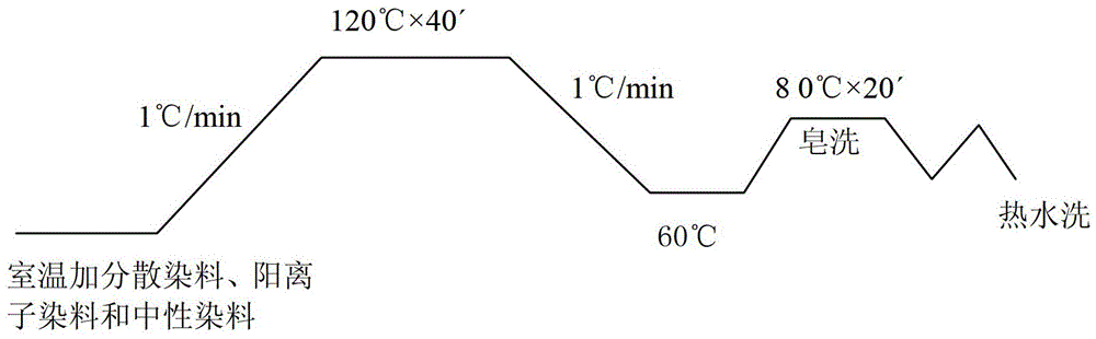 Low-wool-content multi-component chemical fiber blended fabric