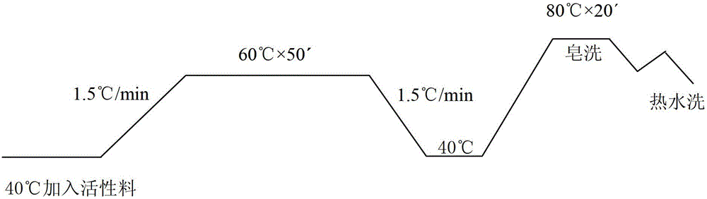 Low-wool-content multi-component chemical fiber blended fabric