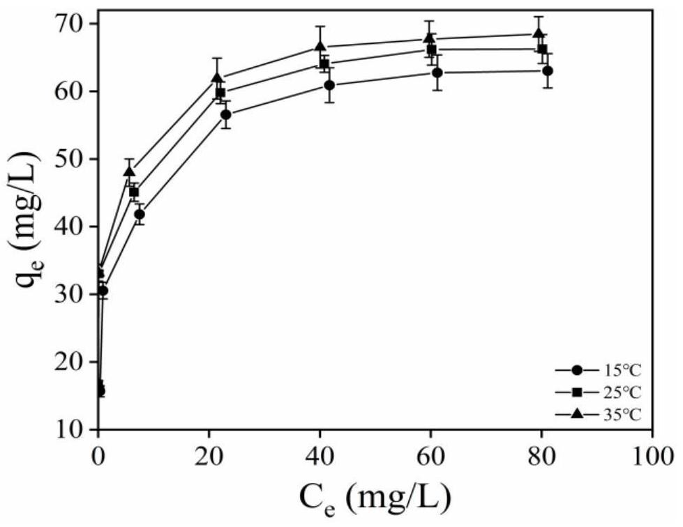 Preparation method of alkali/bimetal salt thermally activated sludge biochar applied to removal of norfloxacin in water