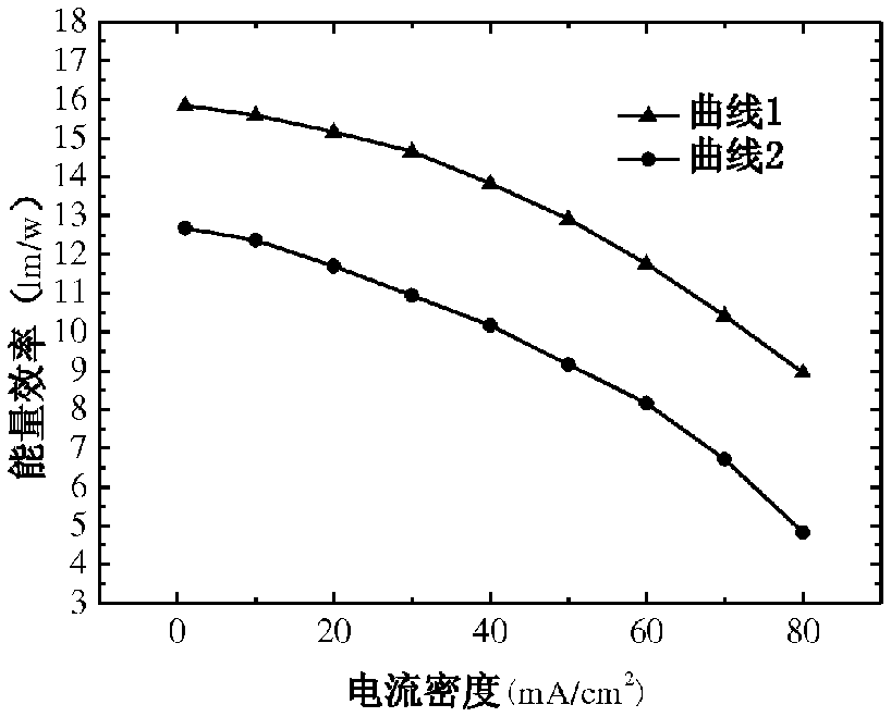 Polymer solar cell device and preparation method thereof