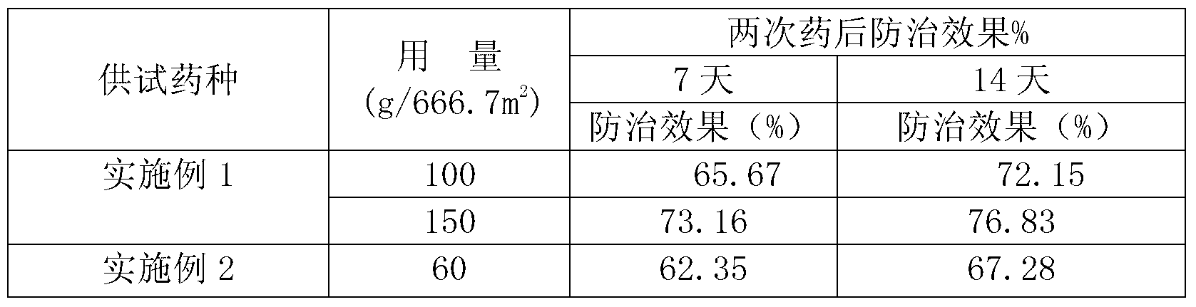 Sterilization composition containing amino-oligosaccharin and validamycin and application of pesticide composition