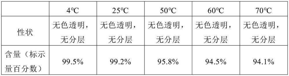 Preparation method of flunixin meglumine injection