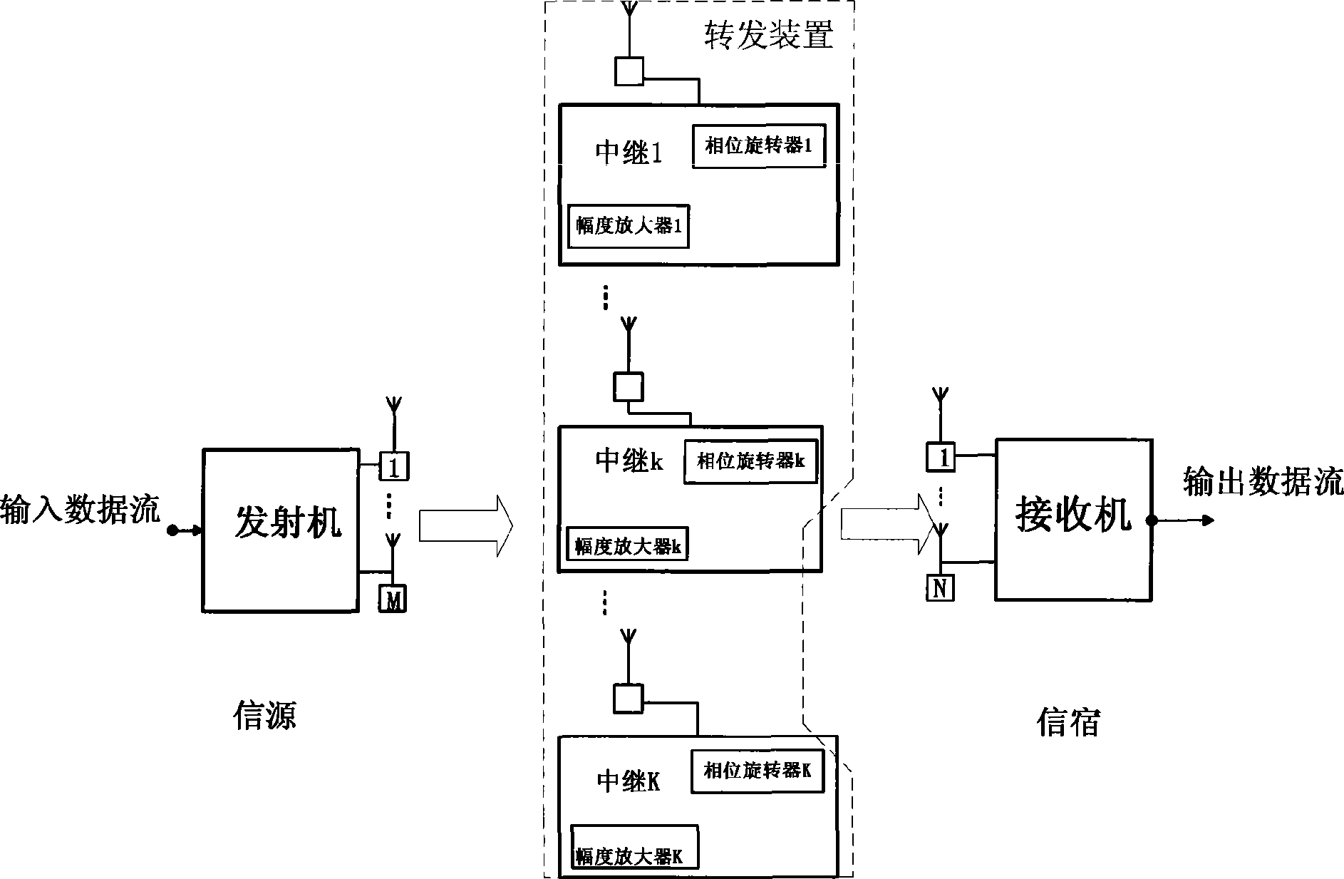 MIMO communication system based on relay and communication method thereof