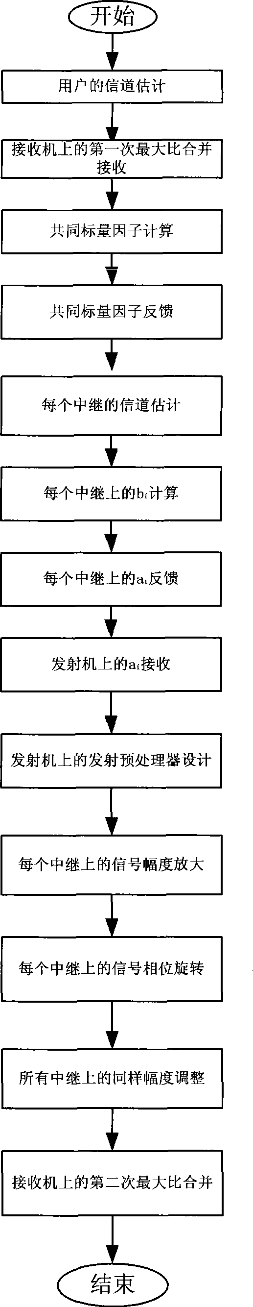 MIMO communication system based on relay and communication method thereof