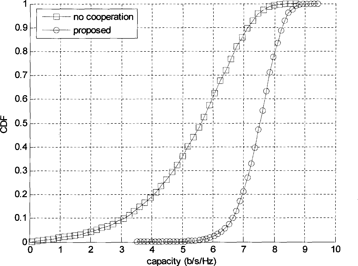 MIMO communication system based on relay and communication method thereof