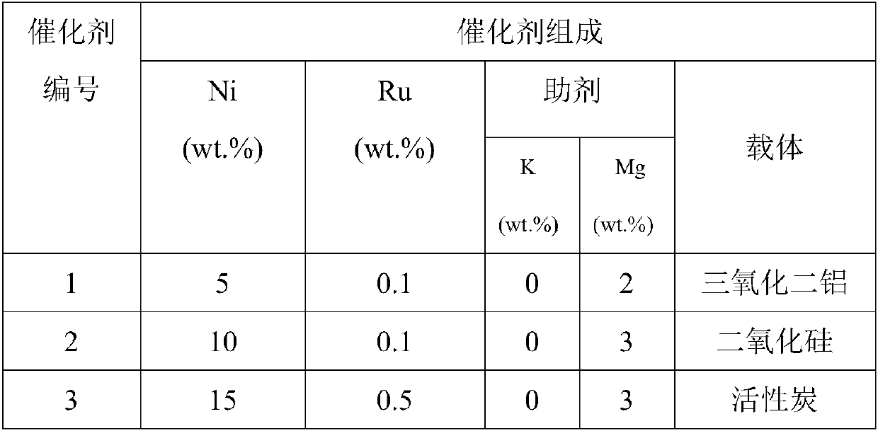 Method for synthesizing 1,4-butanediol by hydrogenating 1,4-butynediol