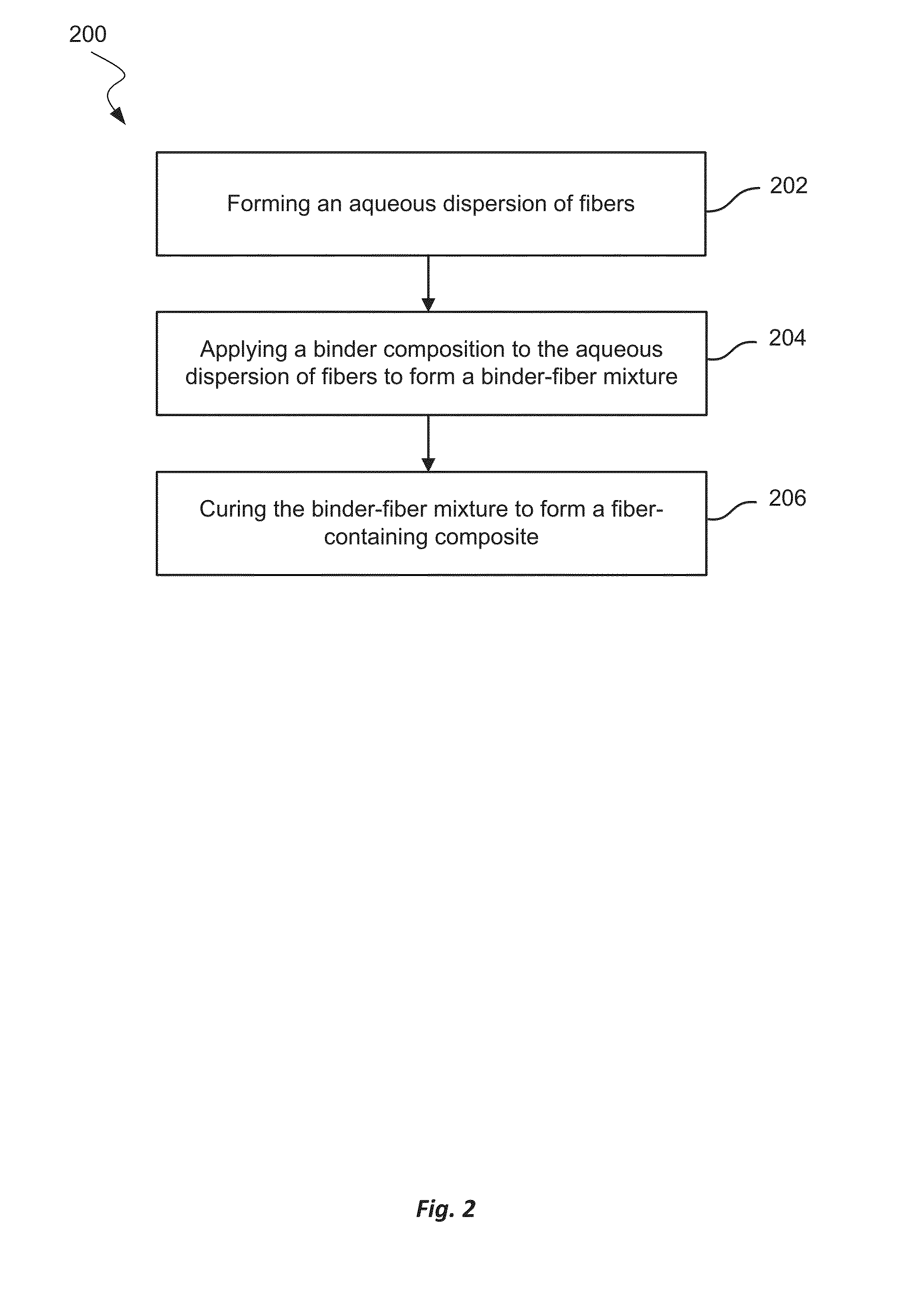 Formaldehyde free binder compositions with urea-aldehyde reaction products