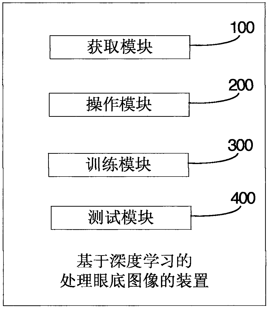 Method and device for processing eye fundus images based on deep learning