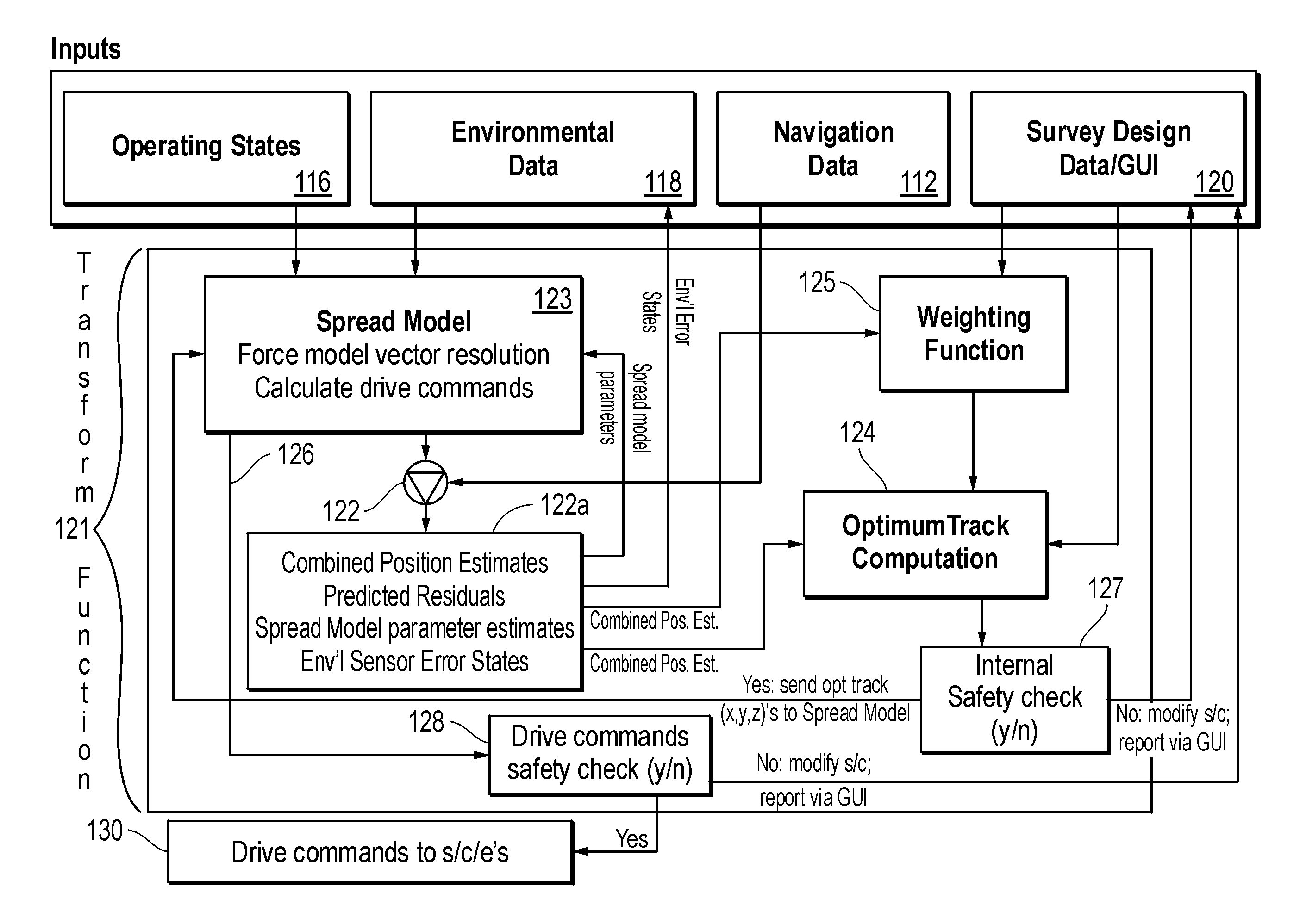 Marine Seismic Survey Method and System