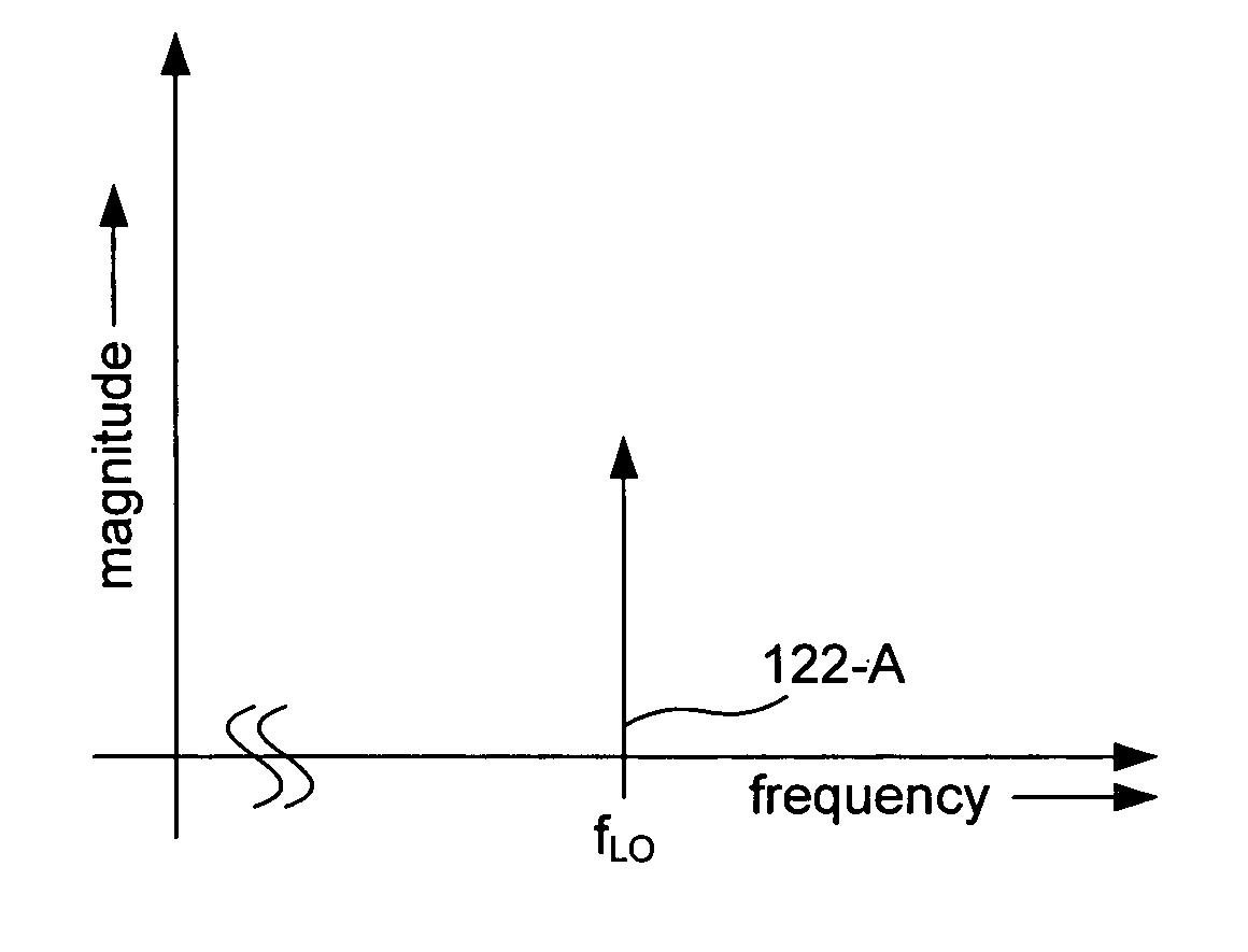 Apparatus and method of local oscillator leakage cancellation