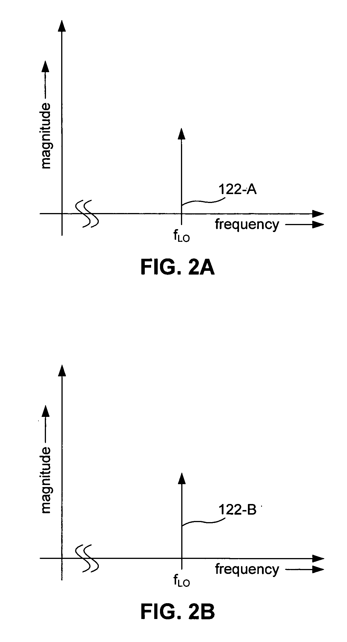 Apparatus and method of local oscillator leakage cancellation