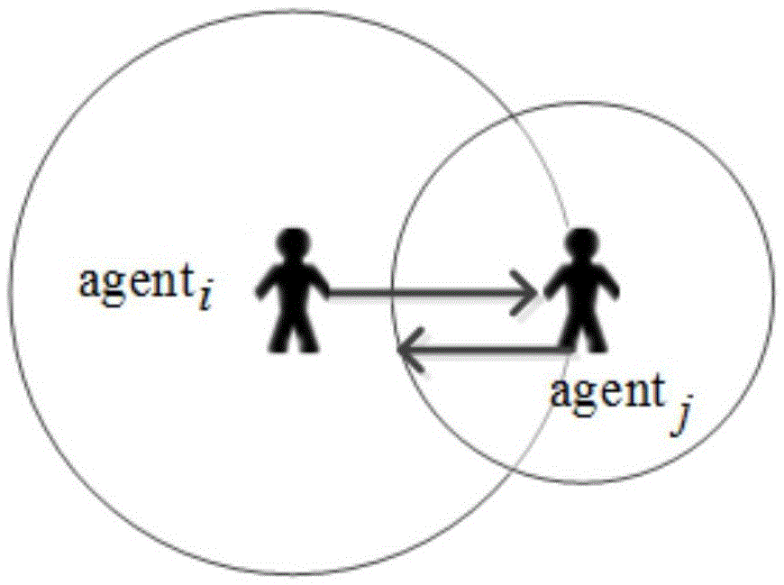 Agent social circle network based modeling simulation method for universal multi-language competition model