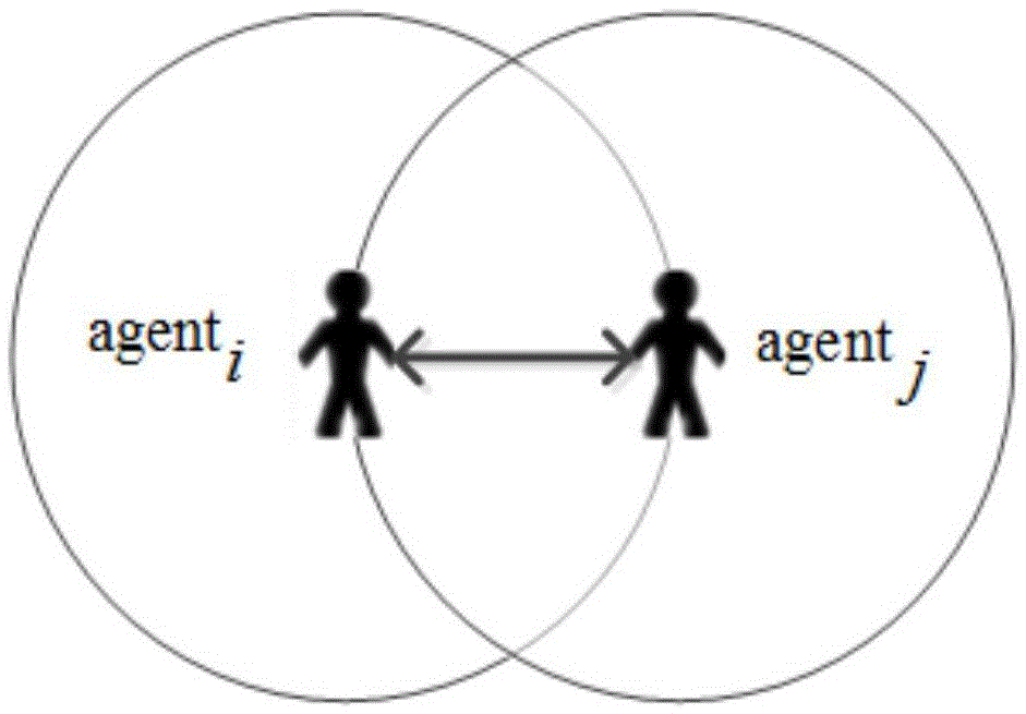 Agent social circle network based modeling simulation method for universal multi-language competition model