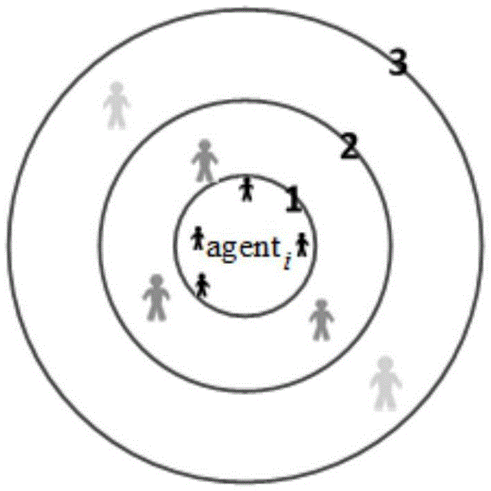 Agent social circle network based modeling simulation method for universal multi-language competition model