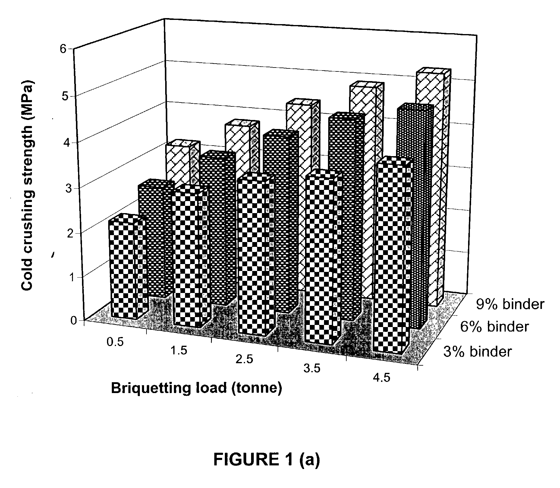 Process for cold briquetting and pelletisation of ferrous or non-ferrous ores or mineral fines by iron bearing hydraulic mineral binder