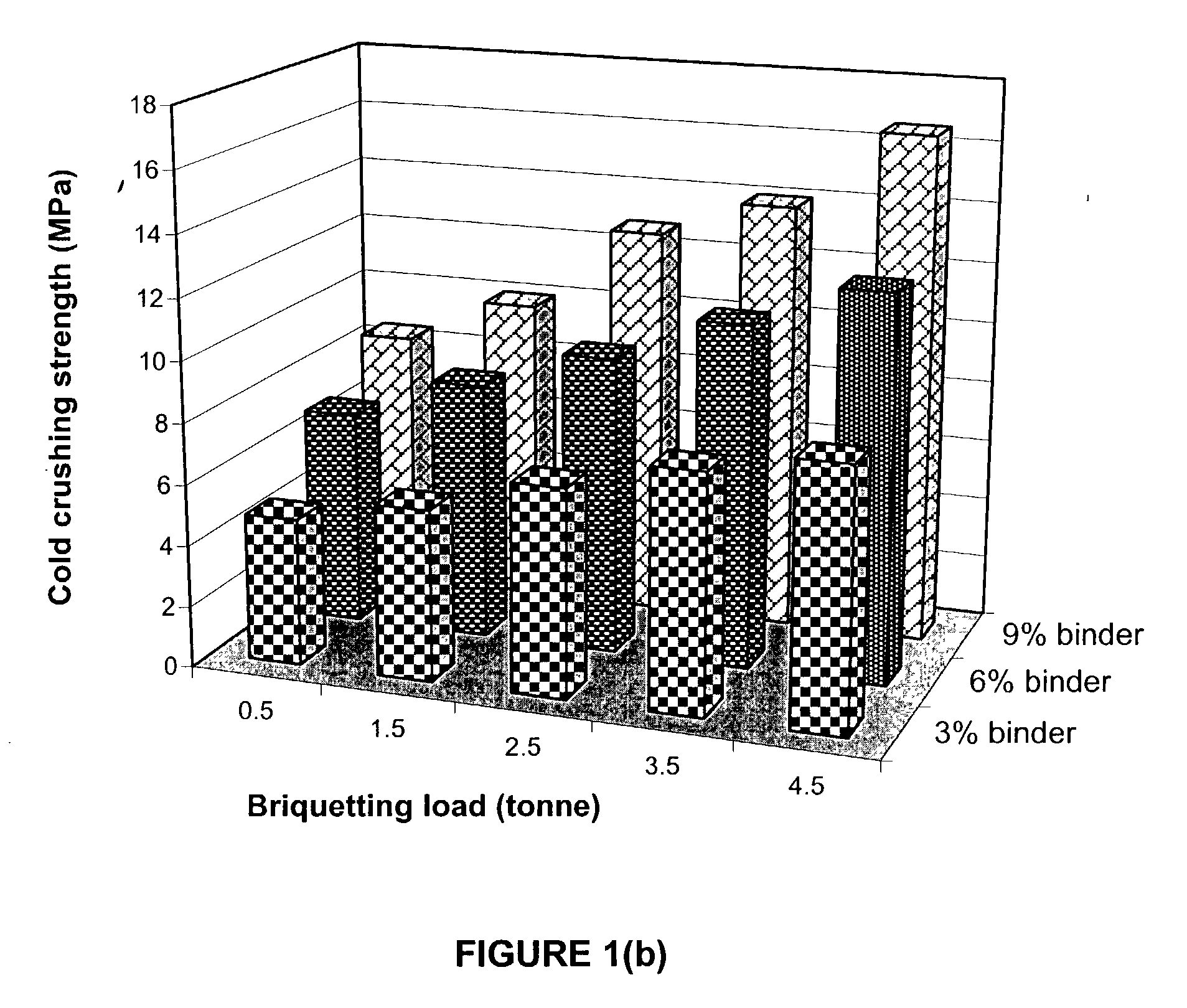 Process for cold briquetting and pelletisation of ferrous or non-ferrous ores or mineral fines by iron bearing hydraulic mineral binder