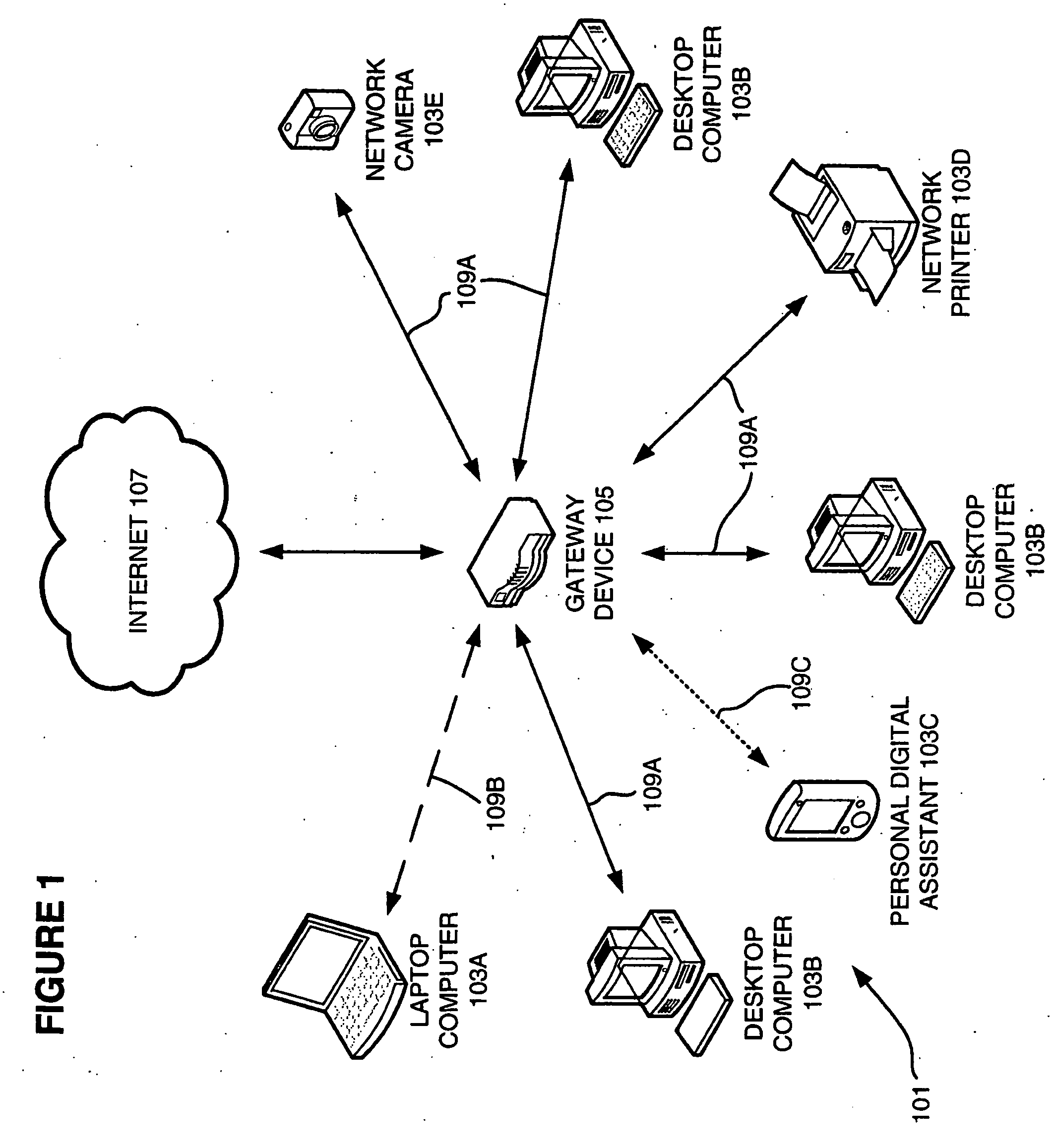 Network administration tool