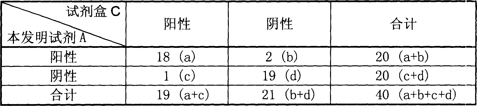 Detecting method for RNA isothermal transcription amplification and its reagent kit