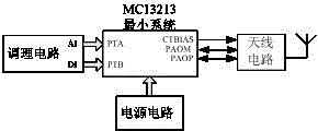 Two-layer wireless sensor network system for monitoring automatic production line