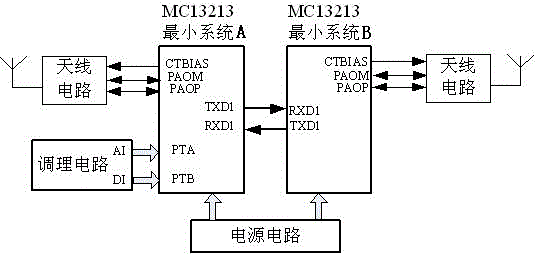 Two-layer wireless sensor network system for monitoring automatic production line