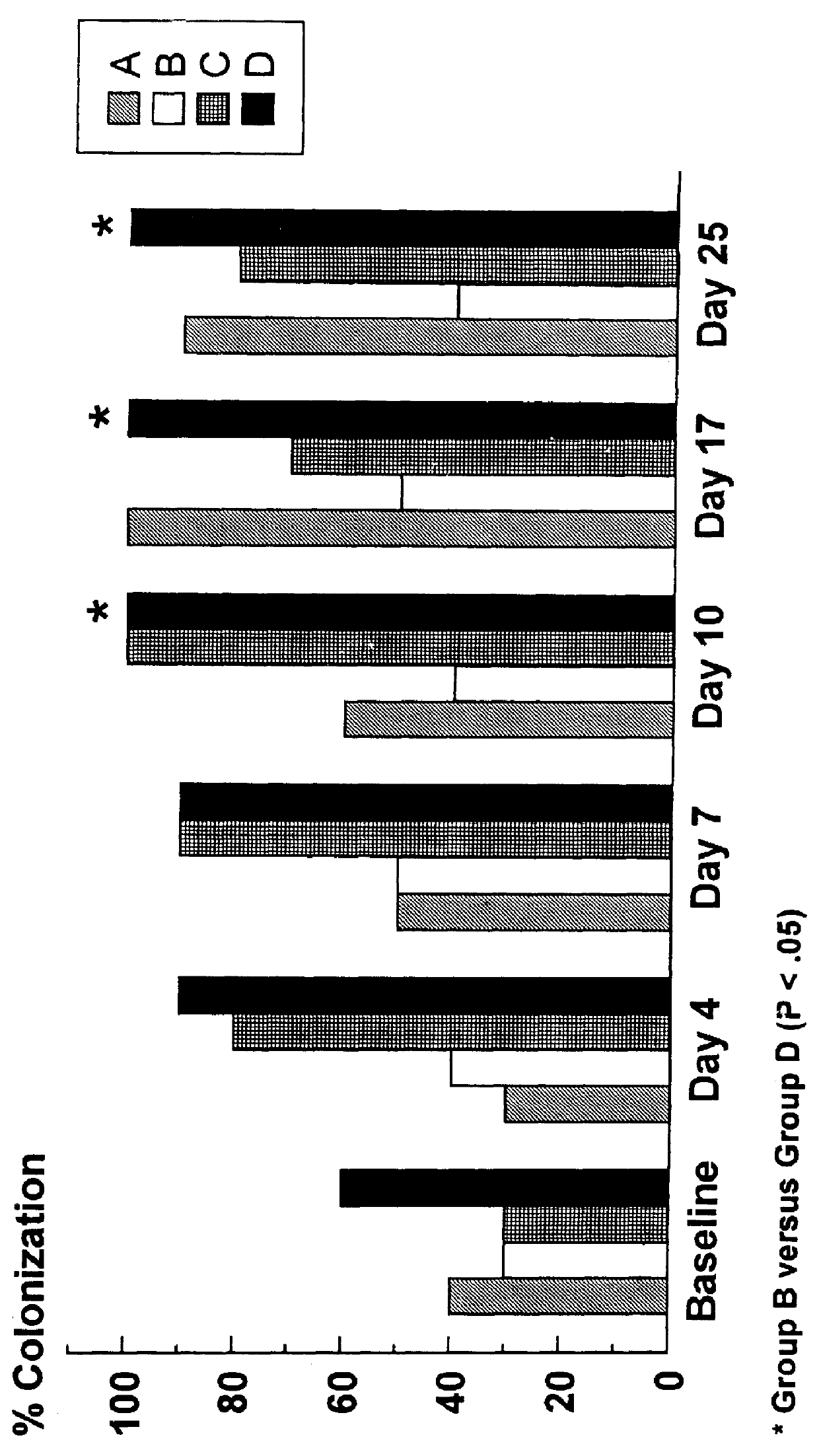 Lactobacillus reuteri to inhibit cryptosporidiosis in mammals