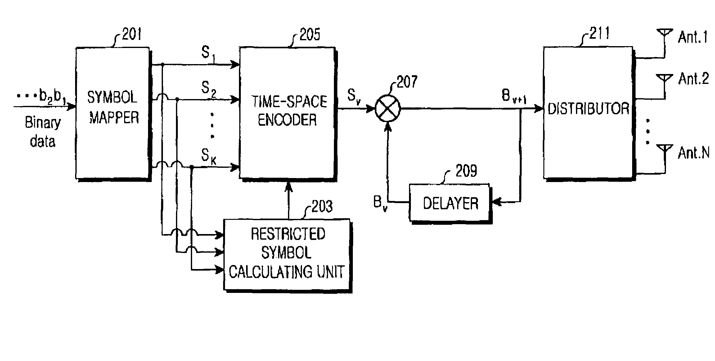 Differential space-time block coding apparatus with high transmission rate and method thereof