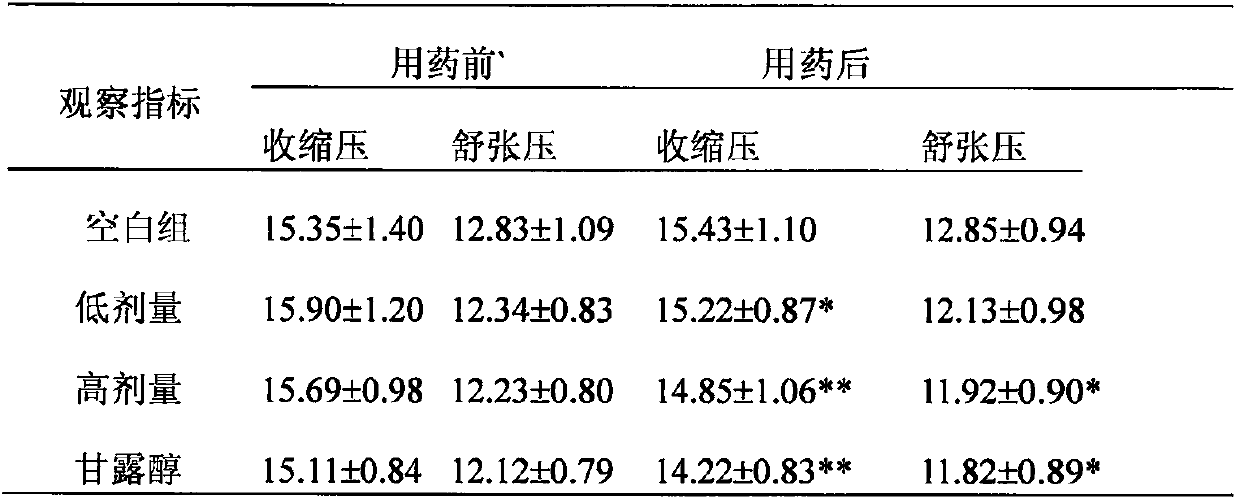 Pharmaceutical composition for treating acute cerebral hemorrhage and application thereof