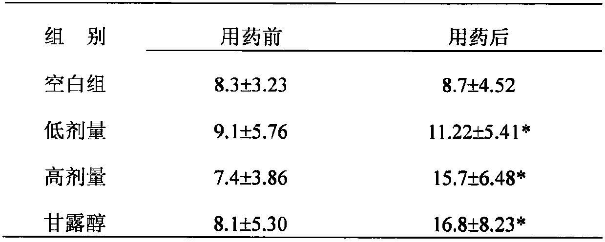 Pharmaceutical composition for treating acute cerebral hemorrhage and application thereof