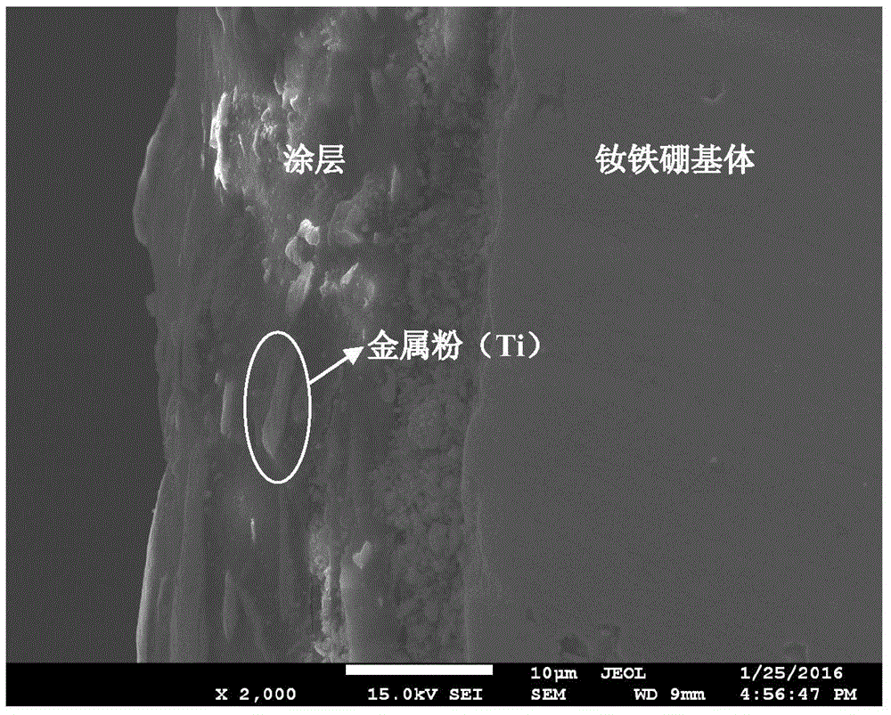 Fluorine-containing metal coating on surface of NdFeB rare-earth permanent magnet and preparation method of fluorine-containing metal coating