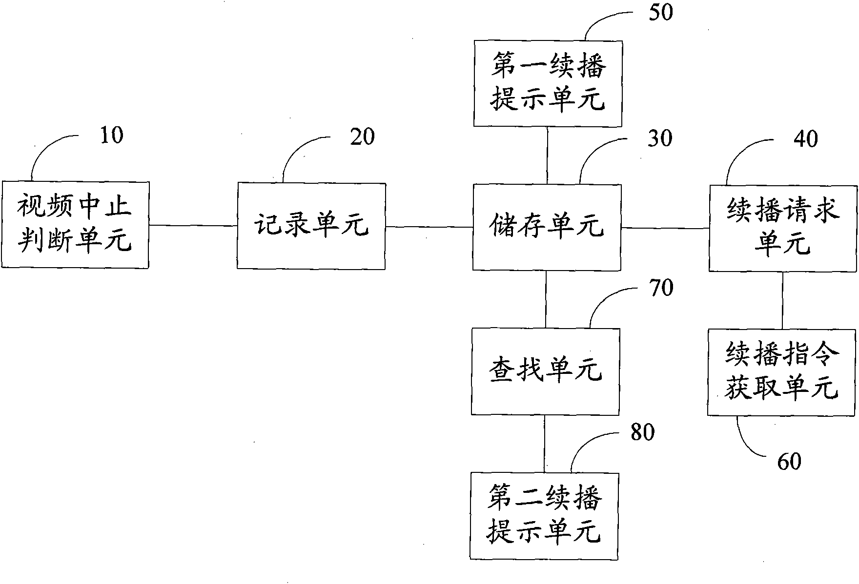 Break-point continuous playing method for digital television and digital television