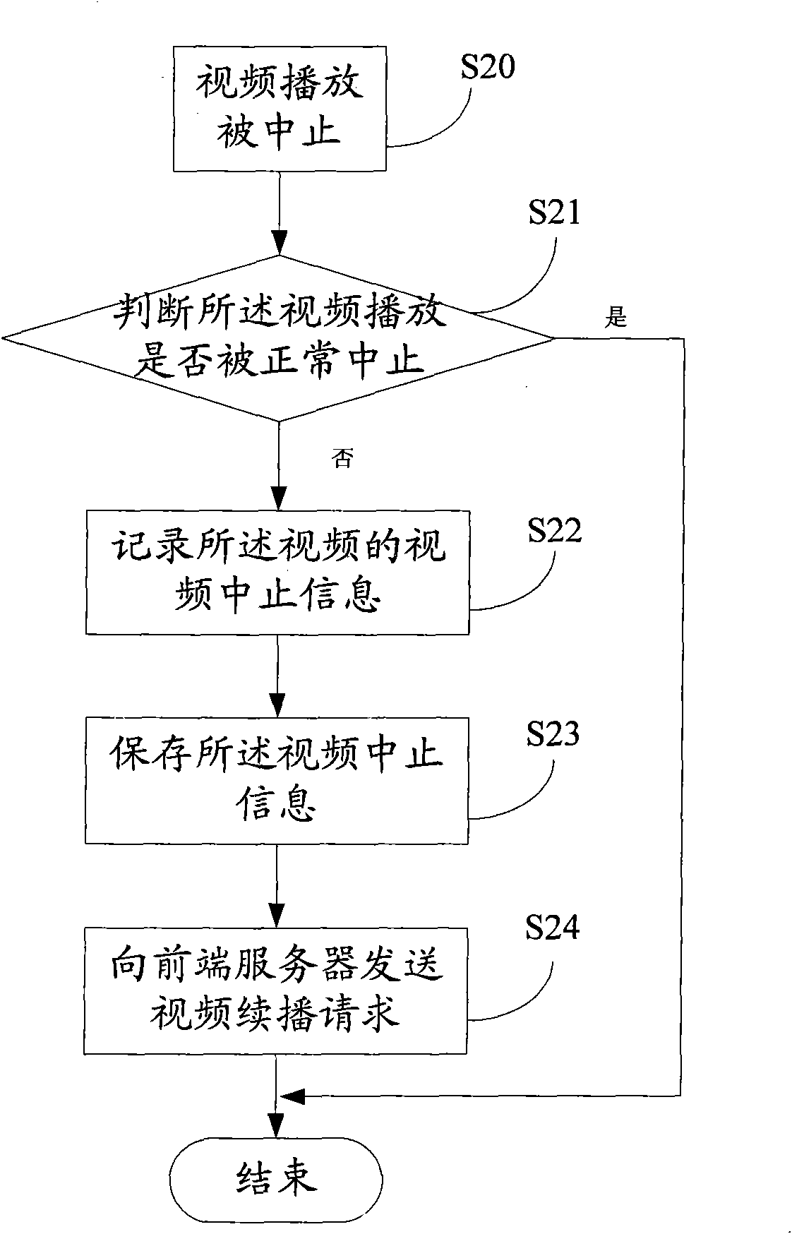 Break-point continuous playing method for digital television and digital television