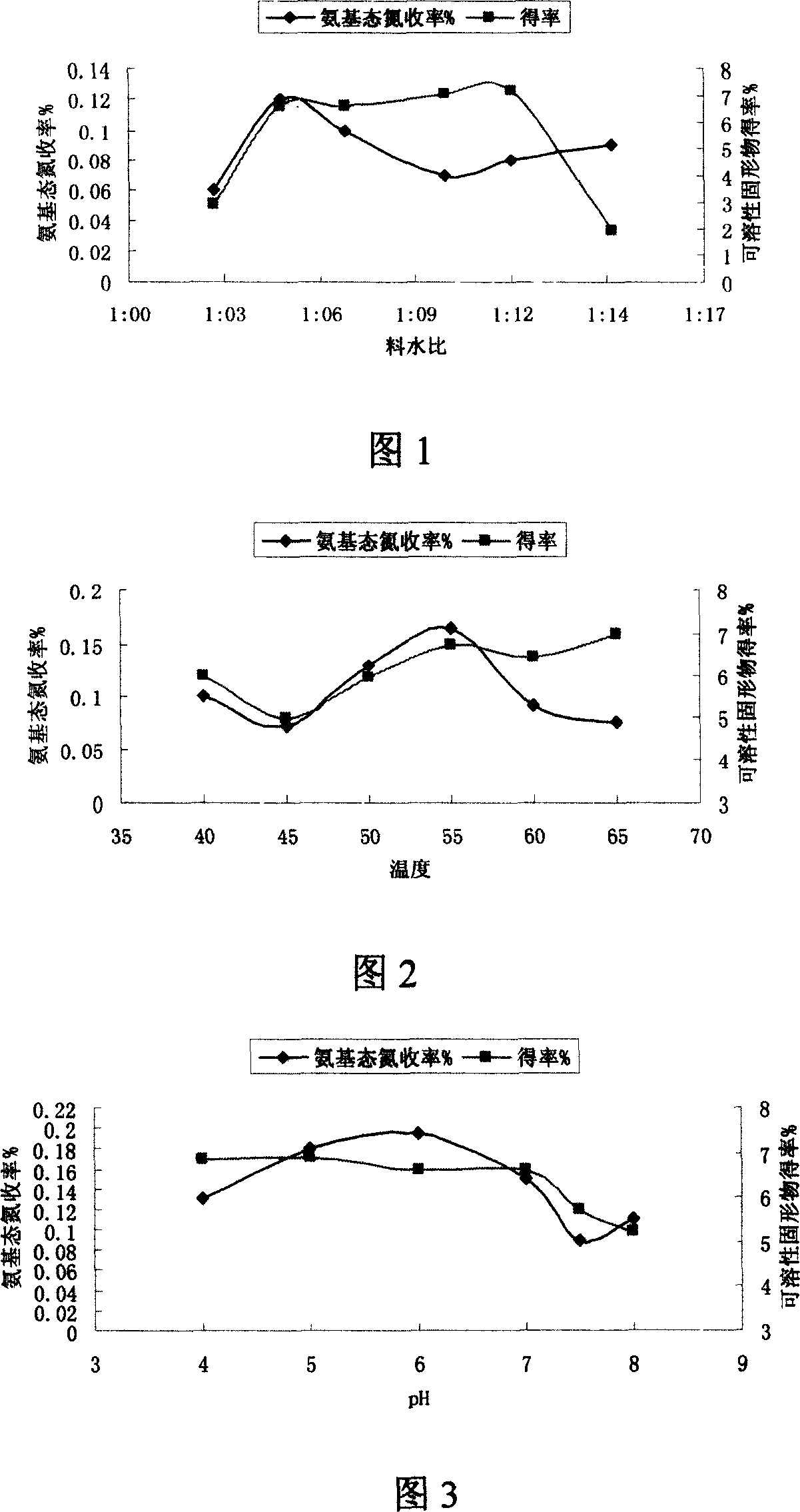 Process for preparing shiitake mushroom extract