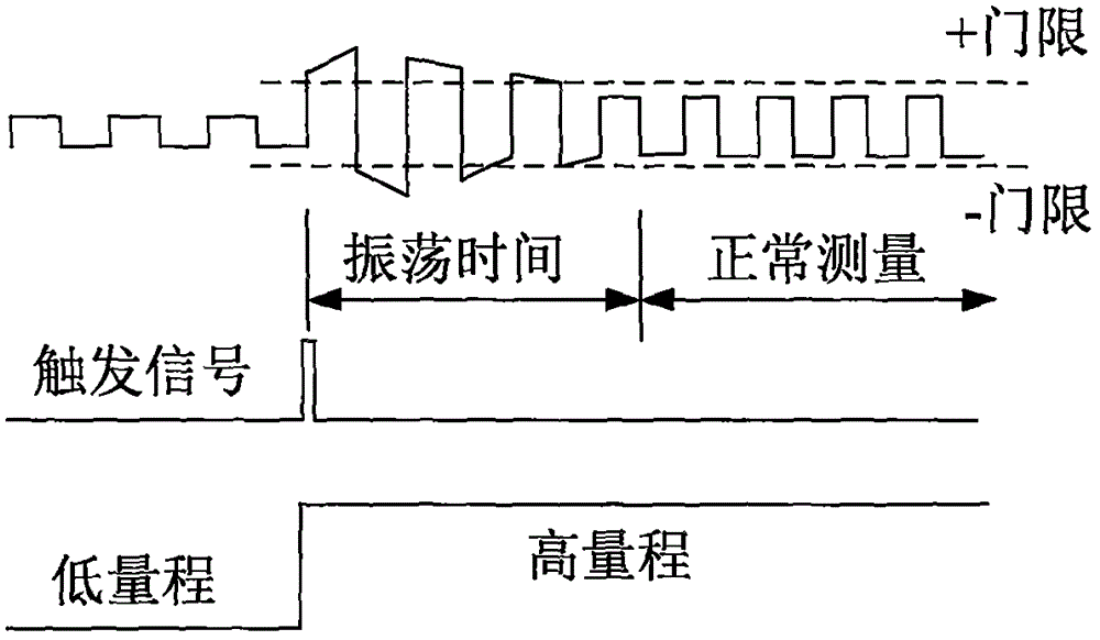 Circuit and method for retraining instant increase and oscillation of power in microwave power probe