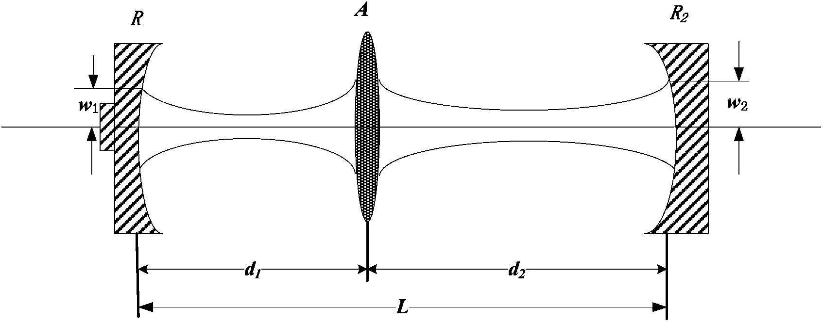 Device for adjusting curvature radius of cylindrical mirror