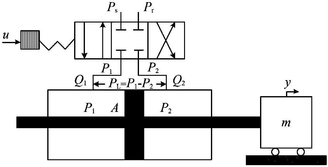 Electro-hydraulic servo system full state constraint control method based on extended state observer