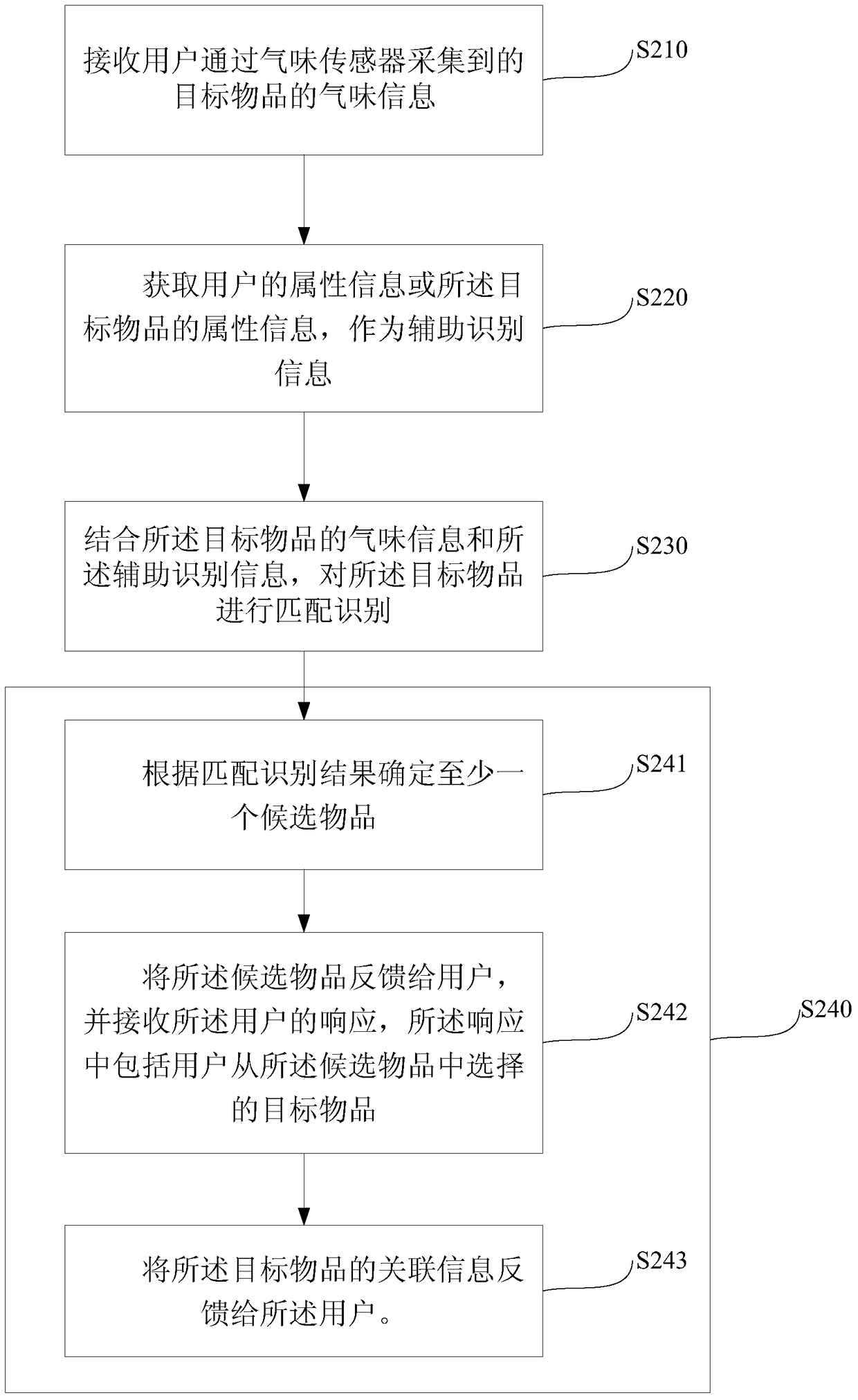 A method and device for identifying and processing target items