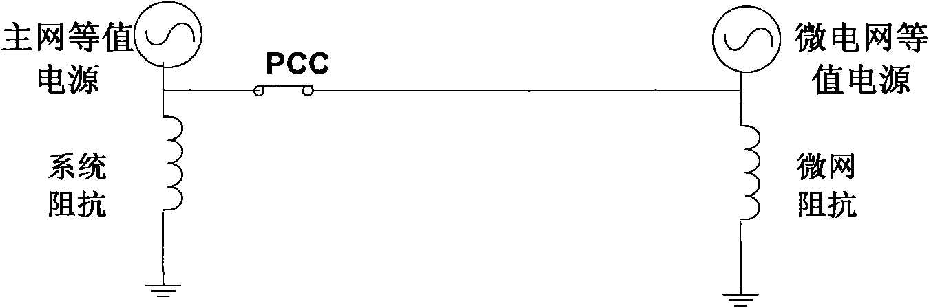 Distributed generator islanding detection method based on impedance measurement