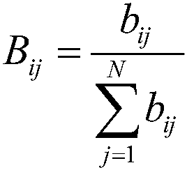 A kind of heavy oil reservoir with edge and bottom water  <sub>2</sub> Well Selection Method for Throughput