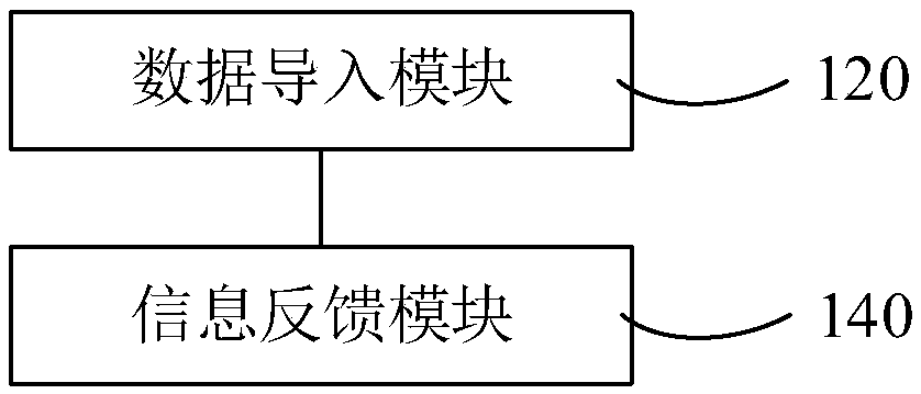 Wafer mapping production management method, device, system, medium and computer equipment