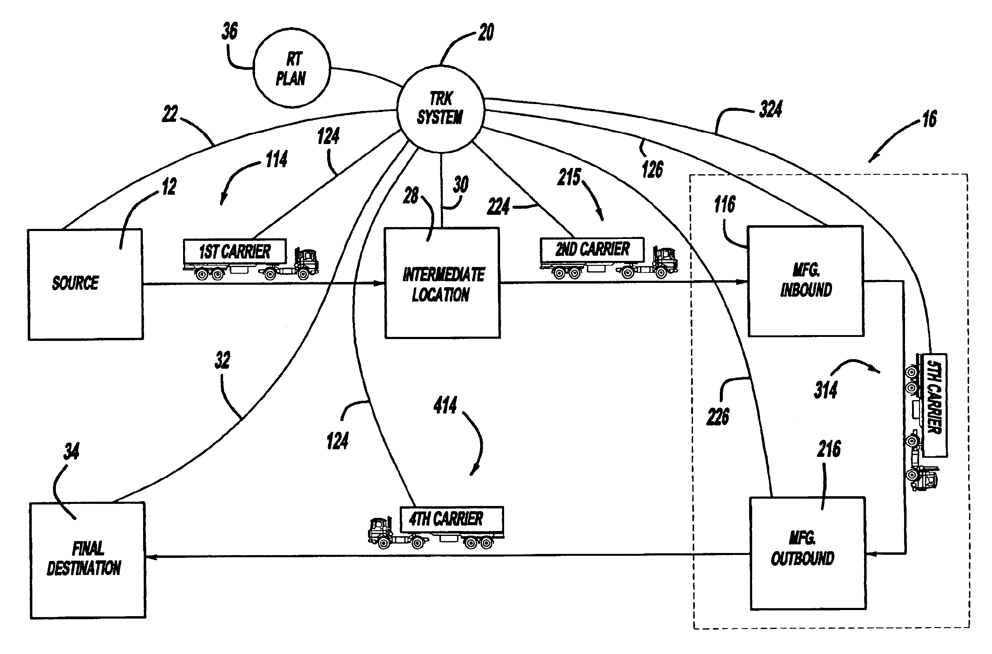 Shipment tracking analysis and reporting system (STARS)