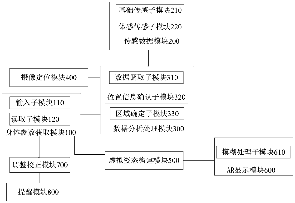 AR technology-based posture corrector and correction method thereof