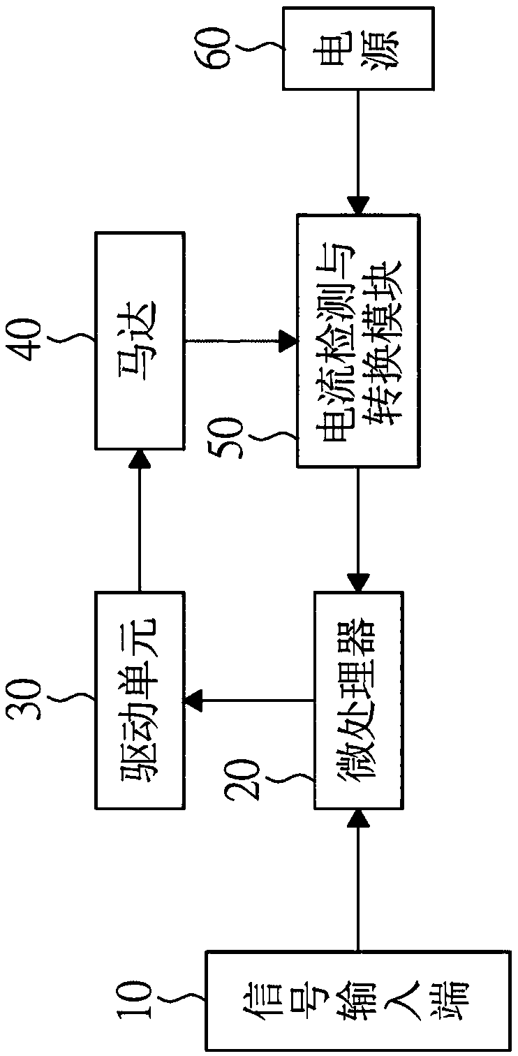 Electric machine tool for monitoring by using motor current track and control method thereof