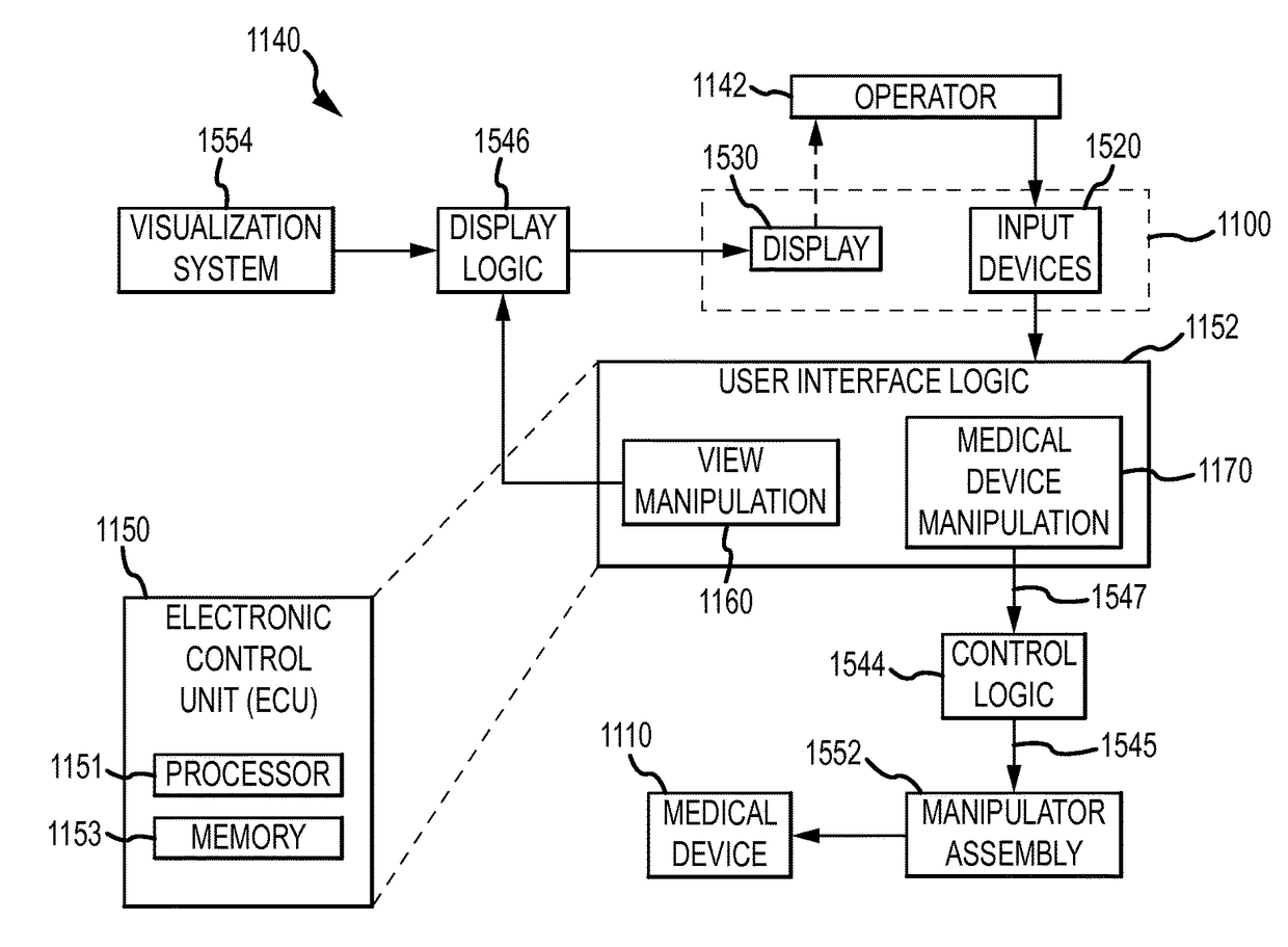 Intuitive user interface control for remote catheter navigation and 3D mapping and visualization systems