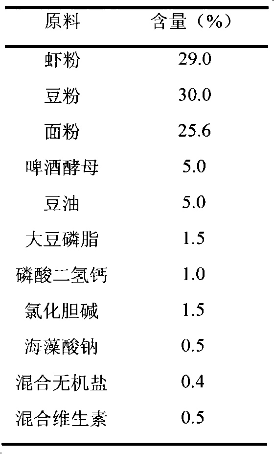 Preparation method and application of compound white paeony root preparation