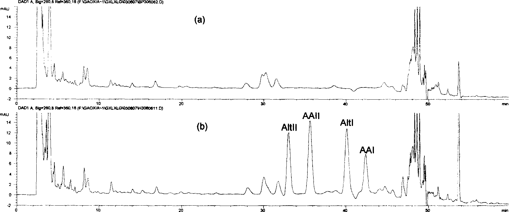 Method for pretreatment of blood sample containing aristolochic acid and lactam ingredients thereof