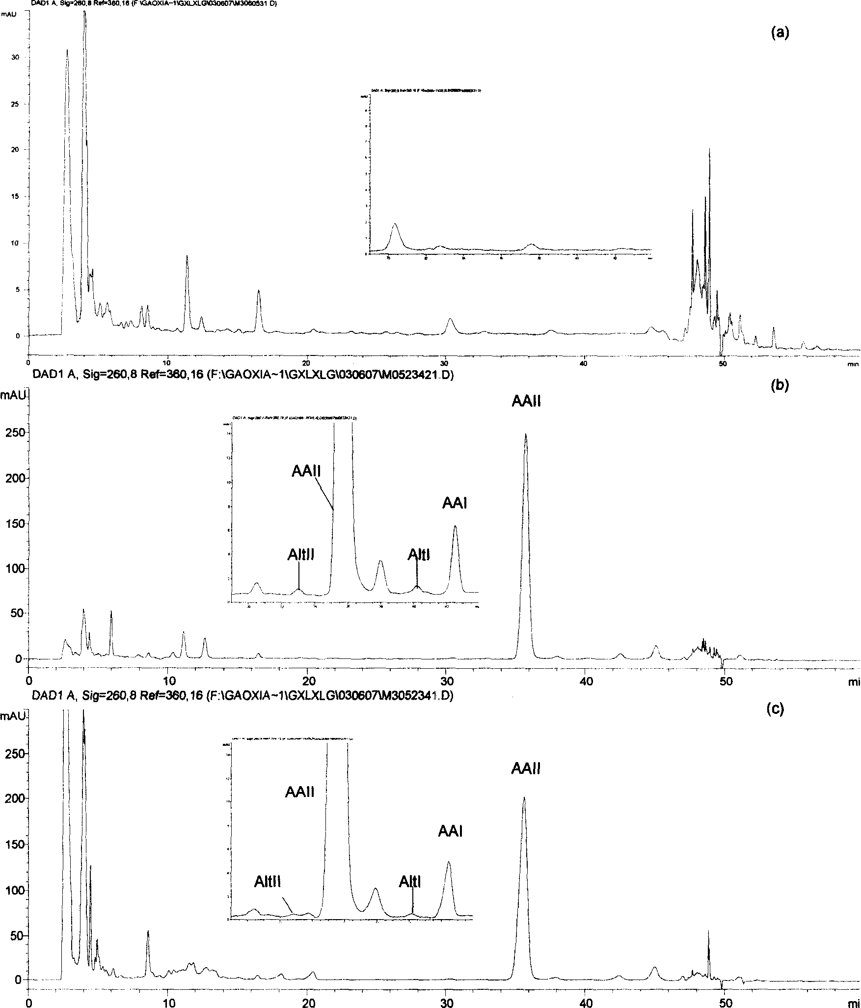 Method for pretreatment of blood sample containing aristolochic acid and lactam ingredients thereof