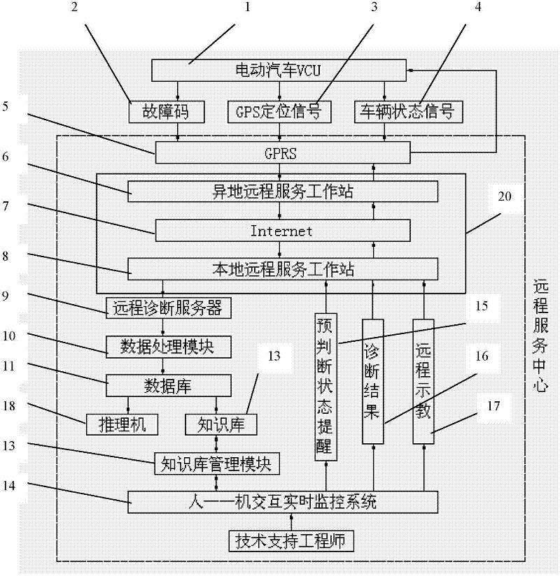 Remote monitoring and fault diagnosis system for lithium ion battery packs